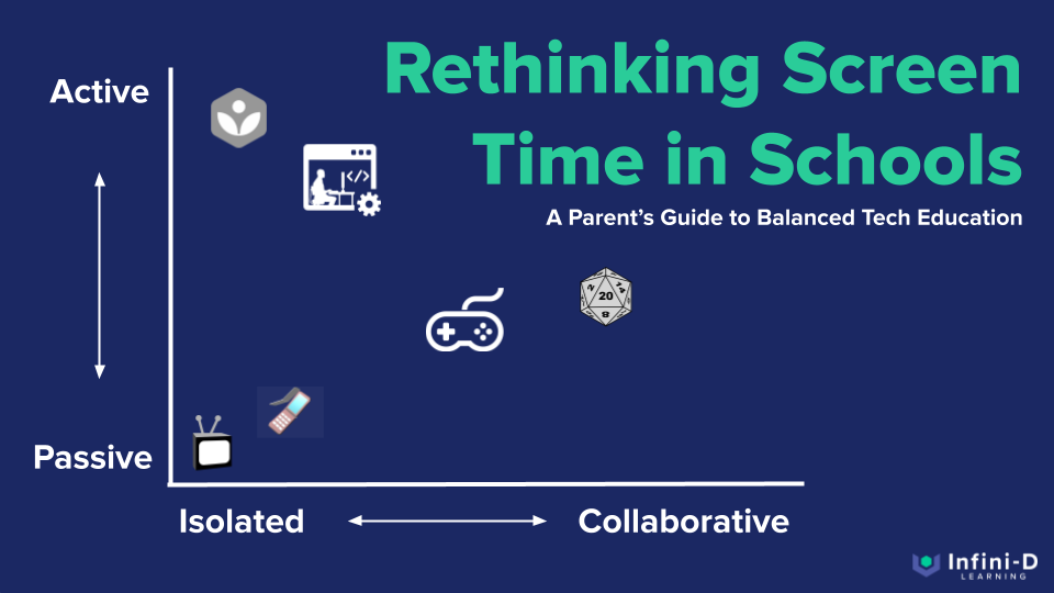 Picture of Is Too Much Screen Time in Schools Harming Our Kids?